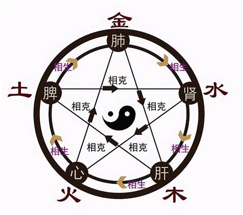 名字金木水火土|金木水火土取名怎样搭配大吉，取名字五行怎么配最好。